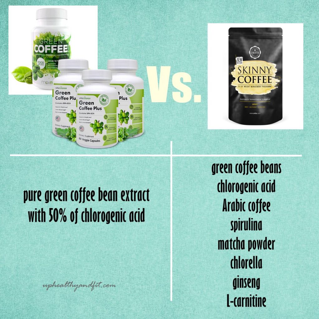 best-green-coffee-extract-supplements-pure-and-plus-vs-skinny-coffee