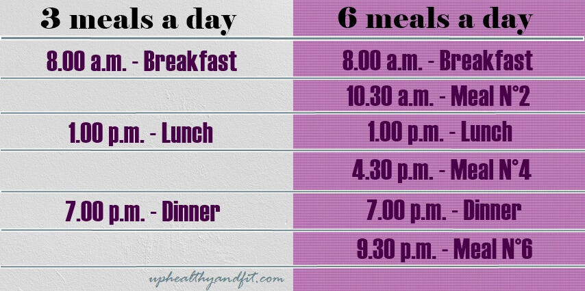 how-many-meals-a-day-to-lose-weight