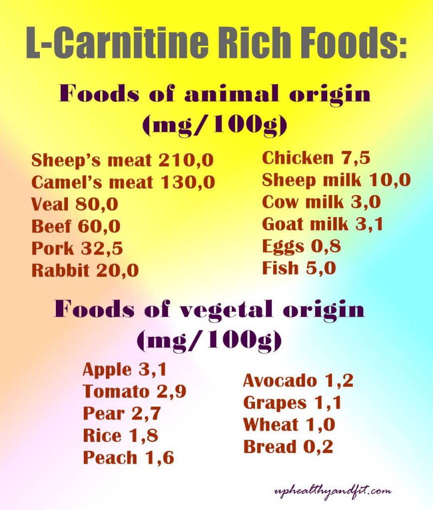 l-carnitine-rich-foods