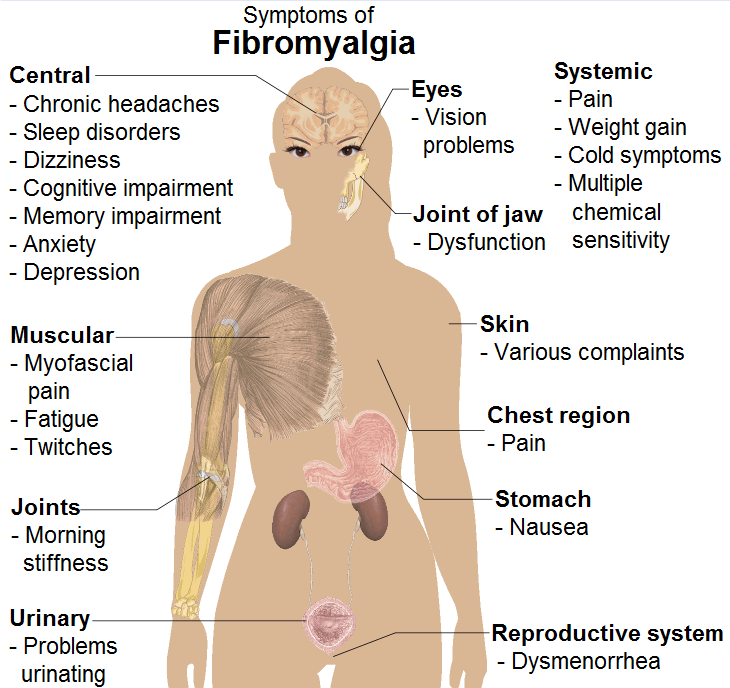 griffonia-and-fibromyalgia